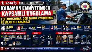 Karaman Emniyetinden Kapsamlı Uygulama: 13 Tutuklama, Çok Sayıda Uyuşturucu ve Silah Ele Geçirildi