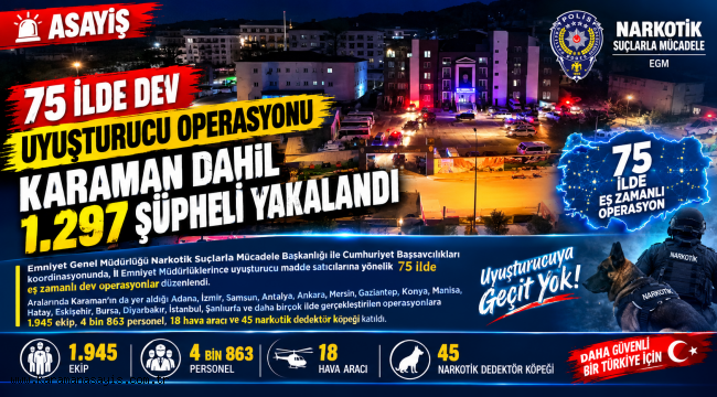 75 İlde Dev Uyuşturucu Operasyonu: Karaman Dahil 1.297 Şüpheli Yakalandı
