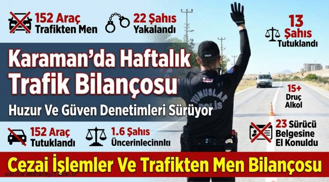 Karaman'da Haftalık Asayiş Bilançosu: 22 Yakalama, 13 Tutuklama
