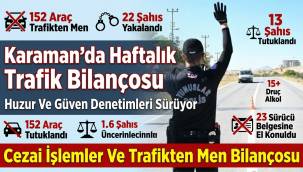 Karaman'da Haftalık Asayiş Bilançosu: 22 Yakalama, 13 Tutuklama