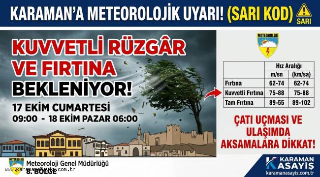 Karaman İçin Sarı Kodlu Uyarı: Kuvvetli Rüzgâr ve Fırtına Geliyor